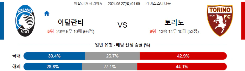 [씨유티비] 세리에A 분석 05월 27일 이탈리아 프로축구 스포츠중계