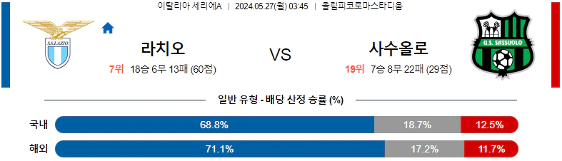 [씨유티비] 세리에A 분석 05월 27일 이탈리아 프로축구 스포츠중계