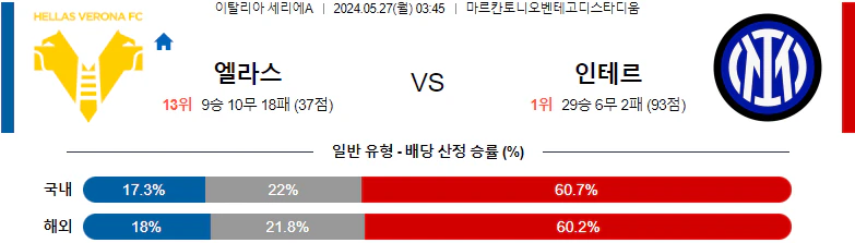 [씨유티비] 세리에A 분석 05월 27일 이탈리아 프로축구 스포츠중계