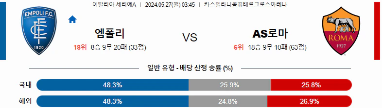 [씨유티비] 세리에A 분석 05월 27일 이탈리아 프로축구 스포츠중계