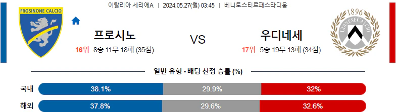 [씨유티비] 세리에A 분석 05월 27일 이탈리아 프로축구 스포츠중계