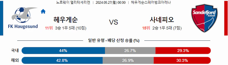 [씨유티비] 엘리테세리엔 리그 분석 05월 27일 노르웨이 해외축구 스포츠중계