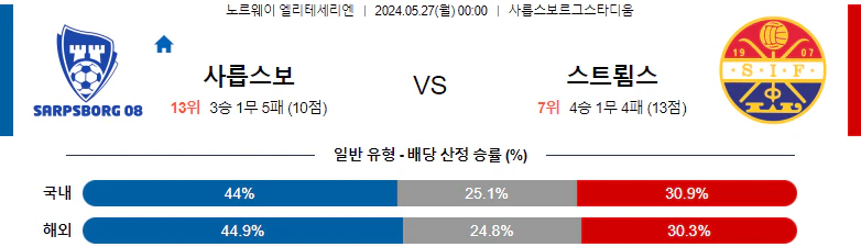 [씨유티비] 엘리테세리엔 리그 분석 05월 27일 노르웨이 해외축구 스포츠중계