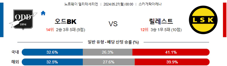 [씨유티비] 엘리테세리엔 리그 분석 05월 27일 노르웨이 해외축구 스포츠중계