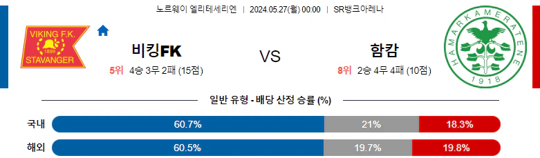 [씨유티비] 엘리테세리엔 리그 분석 05월 27일 노르웨이 해외축구 스포츠중계