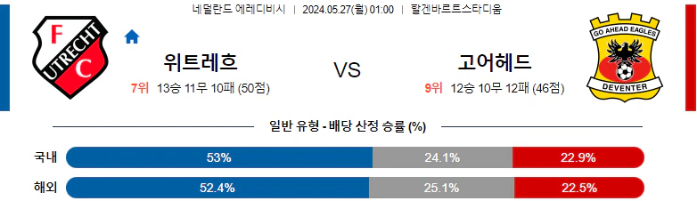 [씨유티비]  에레디비시 리그 분석 05월 27일 네덜란드 프로축구 스포츠중계