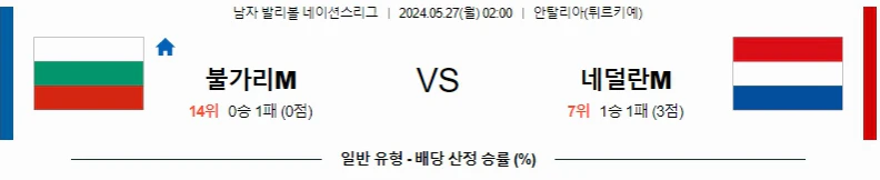 [씨유티비] FIVB 네이션스리그 분석 05월 27일 남자배구 스포츠중계