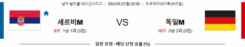 [씨유티비] FIVB 네이션스리그 분석 05월 27일 남자배구 스포츠중계