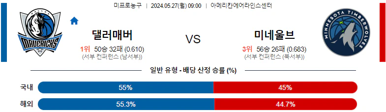 [씨유티비] NBA 분석 05월 27일 미국 프로농구 스포츠중계