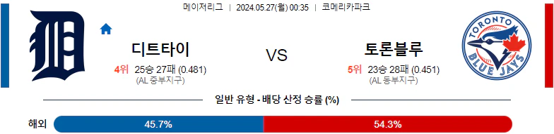 [씨유티비] MLB 분석 05월 27일 메이저리그 해외야구 스포츠중계 1