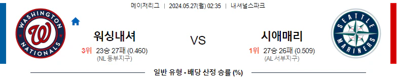 [씨유티비] MLB 분석 05월 27일 메이저리그 해외야구 스포츠중계 1