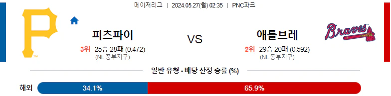 [씨유티비] MLB 분석 05월 27일 메이저리그 해외야구 스포츠중계 1