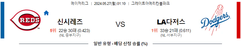 [씨유티비] MLB 분석 05월 27일 메이저리그 해외야구 스포츠중계 1