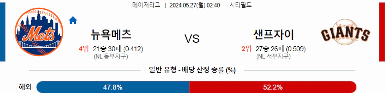 [씨유티비] MLB 분석 05월 27일 메이저리그 해외야구 스포츠중계 1