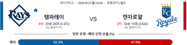 [씨유티비] MLB 분석 05월 27일 메이저리그 해외야구 스포츠중계 1