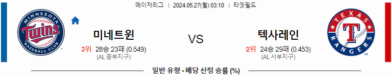 [씨유티비] MLB 분석 05월 27일 메이저리그 해외야구 스포츠중계 1