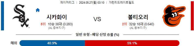 [씨유티비] MLB 분석 05월 27일 메이저리그 해외야구 스포츠중계 2