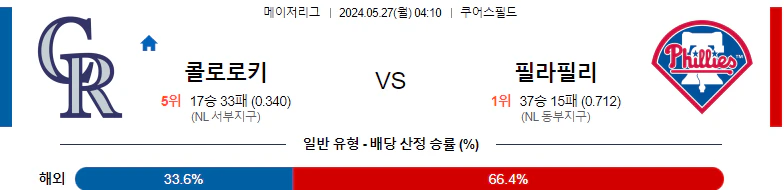 [씨유티비] MLB 분석 05월 27일 메이저리그 해외야구 스포츠중계 2