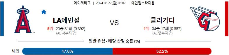 [씨유티비] MLB 분석 05월 27일 메이저리그 해외야구 스포츠중계 2