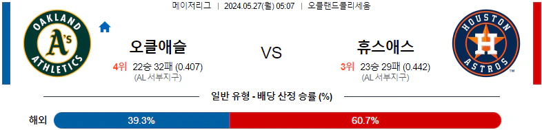 [씨유티비] MLB 분석 05월 27일 메이저리그 해외야구 스포츠중계 2