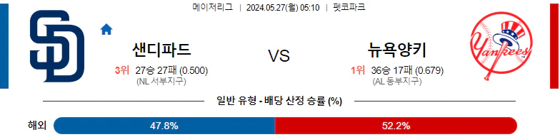 [씨유티비] MLB 분석 05월 27일 메이저리그 해외야구 스포츠중계 2