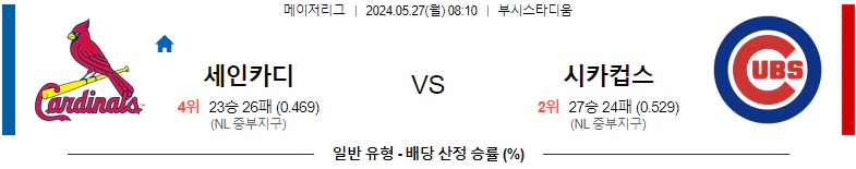 [씨유티비] MLB 분석 05월 27일 메이저리그 해외야구 스포츠중계 2