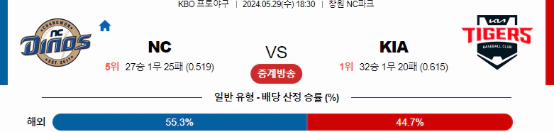 [씨유티비] KBO 분석 05월 29일 국내야구 스포츠중계