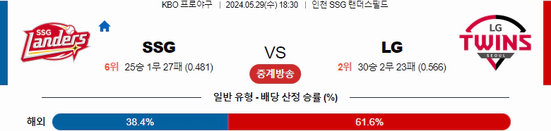 [씨유티비] KBO 분석 05월 29일 국내야구 스포츠중계