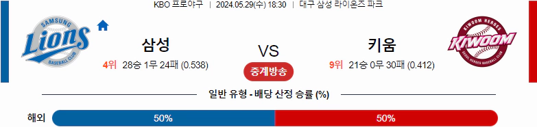 [씨유티비] KBO 분석 05월 29일 국내야구 스포츠중계