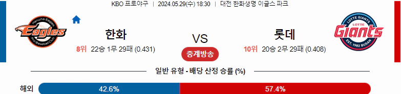 [씨유티비] KBO 분석 05월 29일 국내야구 스포츠중계