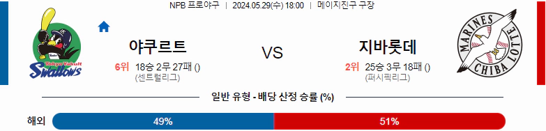 [씨유티비] NPB 분석 05월 29일 일본 프로야구 스포츠중계