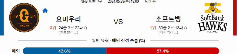 [씨유티비] NPB 분석 05월 29일 일본 프로야구 스포츠중계