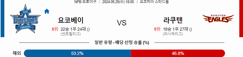 [씨유티비] NPB 분석 05월 29일 일본 프로야구 스포츠중계