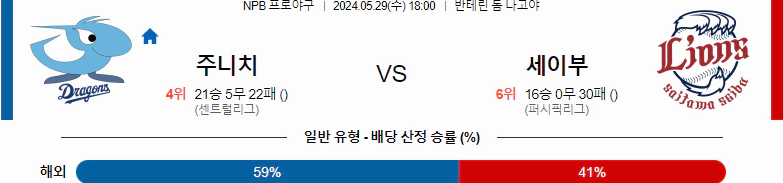 [씨유티비] NPB 분석 05월 29일 일본 프로야구 스포츠중계