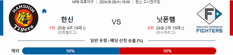 [씨유티비] NPB 분석 05월 29일 일본 프로야구 스포츠중계