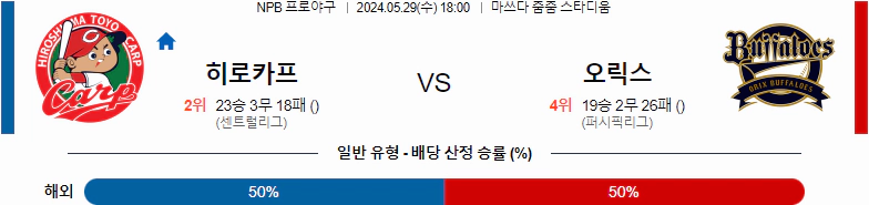 [씨유티비] NPB 분석 05월 29일 일본 프로야구 스포츠중계