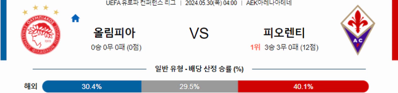 [씨유티비] UEFA 유로파 컨퍼런스 분석 05월 30일 해외축구 스포츠중계