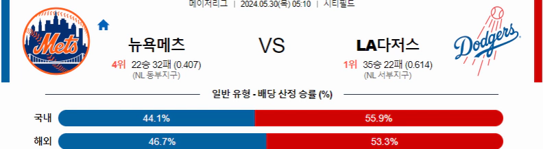 [씨유티비] MLB 분석 05월 30일 메이저리그 해외야구 스포츠중계