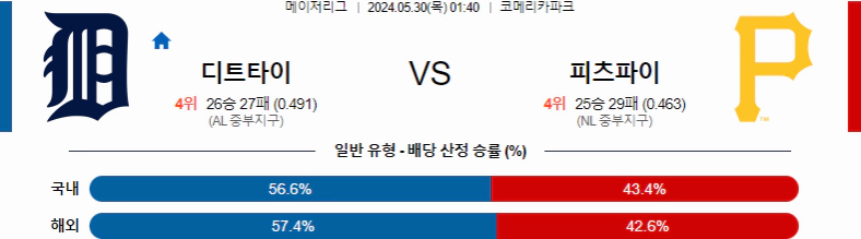 [씨유티비] MLB 분석 05월 30일 메이저리그 해외야구 스포츠중계