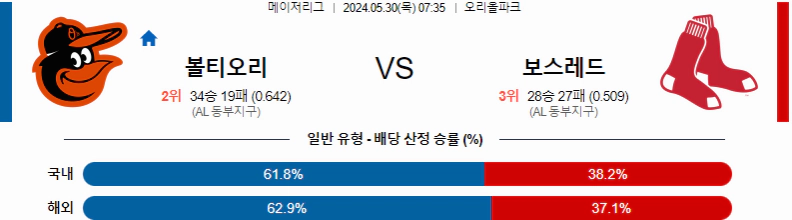 [씨유티비] MLB 분석 05월 30일 메이저리그 해외야구 스포츠중계