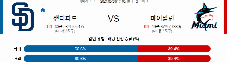 [씨유티비] MLB 분석 05월 30일 메이저리그 해외야구 스포츠중계