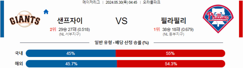 [씨유티비] MLB 분석 05월 30일 메이저리그 해외야구 스포츠중계