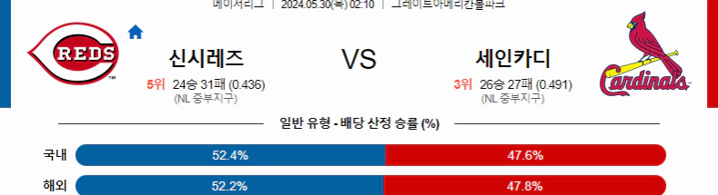 [씨유티비] MLB 분석 05월 30일 메이저리그 해외야구 스포츠중계