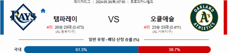 [씨유티비] MLB 분석 05월 30일 메이저리그 해외야구 스포츠중계