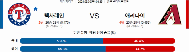 [씨유티비] MLB 분석 05월 30일 메이저리그 해외야구 스포츠중계