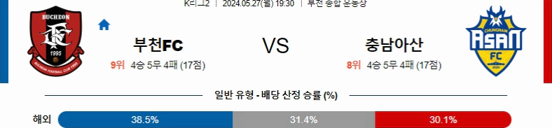 [씨유티비] K리그2 분석 05월 27일 한국 프로축구 스포츠중계