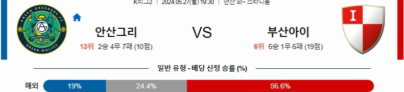 [씨유티비] K리그2 분석 05월 27일 한국 프로축구 스포츠중계