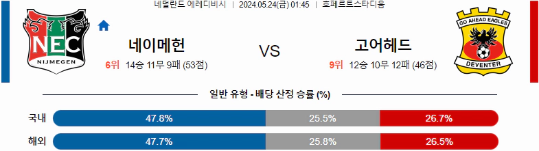 [씨유티비] 에레디비시 리그 분석 05월 24일 네덜란드 프로축구 스포츠중계