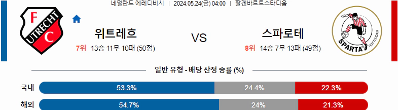 [씨유티비] 에레디비시 리그 분석 05월 24일 네덜란드 프로축구 스포츠중계