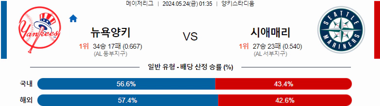 [씨유티비] MLB 분석 05월 24일 메이저리그 해외야구 스포츠중계